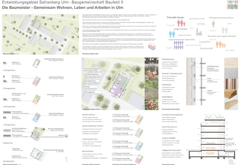 Neubau Mehrfamilienhaus einer Baugemeinschaft